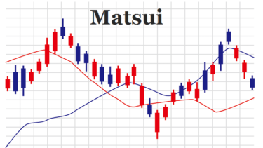 松井証券（8628）株価の配当前後の推移、配当金・利回りとの比較
